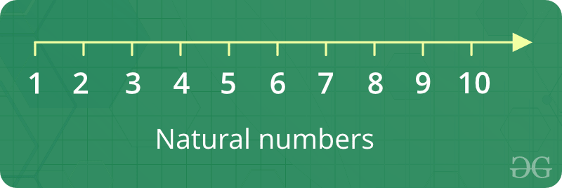 Natural Numbers - GeeksforGeeks