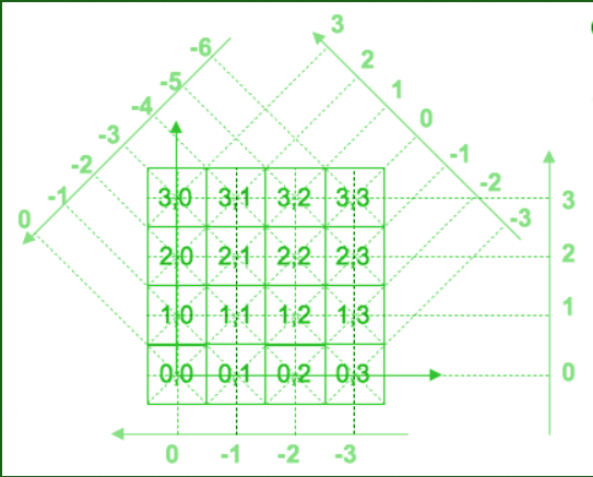 comptia a 220 701 and 220