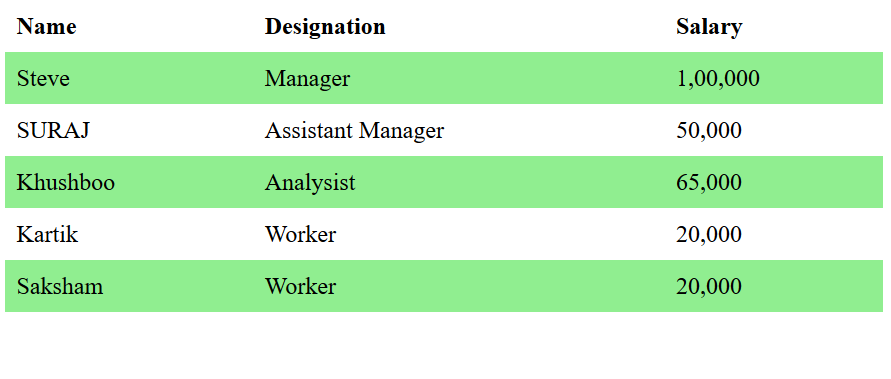 html table style alternate row color