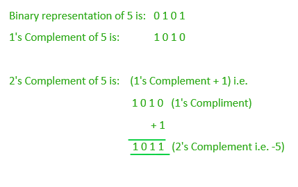 complementary sequence calculator