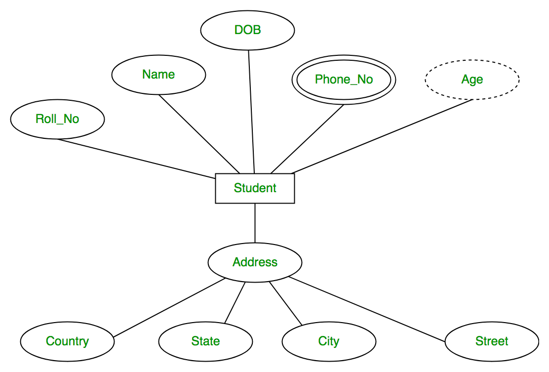 Draw Er Diagram Of Library Management System