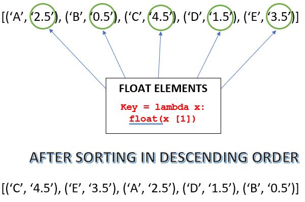 Generate 256 bit aes key python