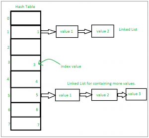 python geeksforgeeks
