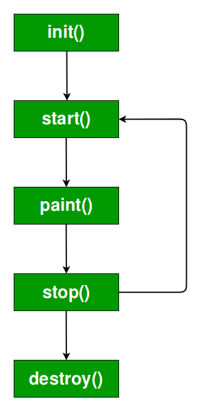 java applet failed to load in a timely fashion