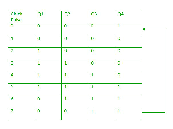 linear feedback shift register truth table linear feedback shift register truth table