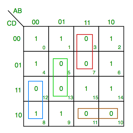 K Map In Discrete Mathematics | Map England Counties and Towns