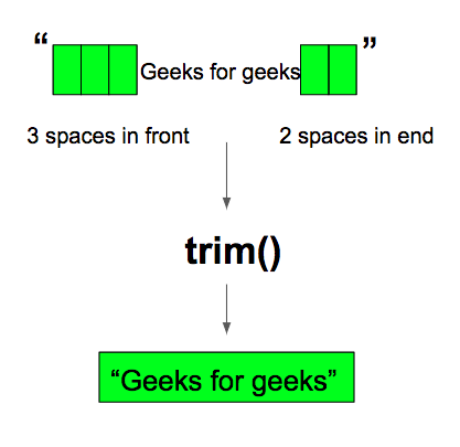 php trim after