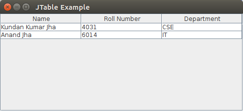 Java Swing Jtable Geeksforgeeks 7958