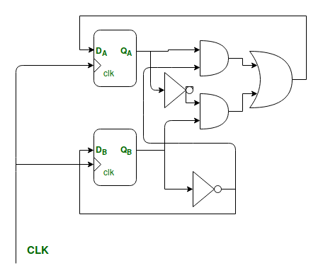combination vs sequential logic combination vs sequential logic