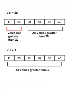python list check value values greater than geeksforgeeks