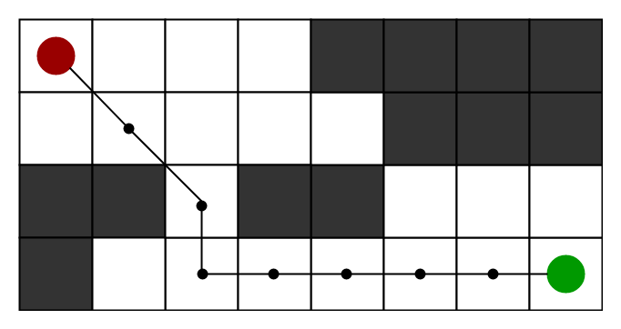 a-search-algorithm-geeksforgeeks