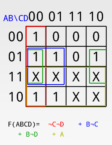 c string to bcd c string to bcd