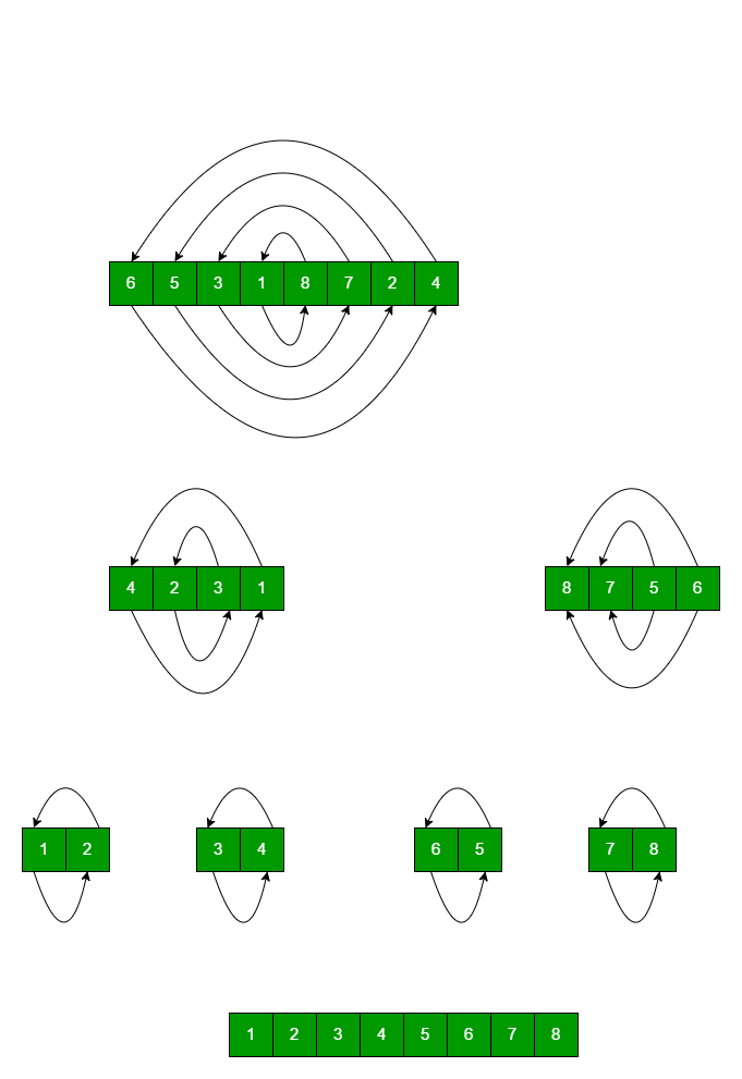circle_sort