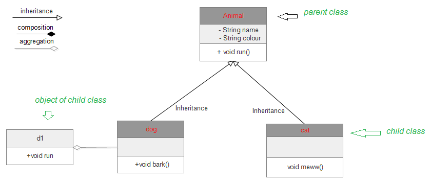 Unified Modeling Language (UML) | Class Diagrams ...