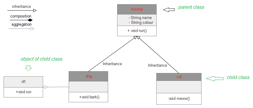 [DIAGRAM] Unified Modeling Language Uml Diagrams - WIRINGSCHEMA.COM