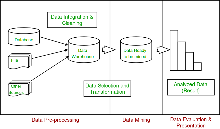 basic data mining tutorial