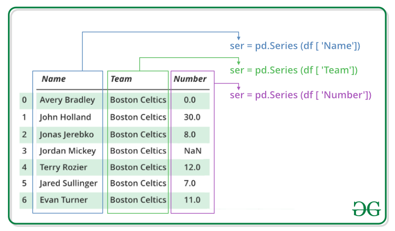 pandas-series-with-python-riset