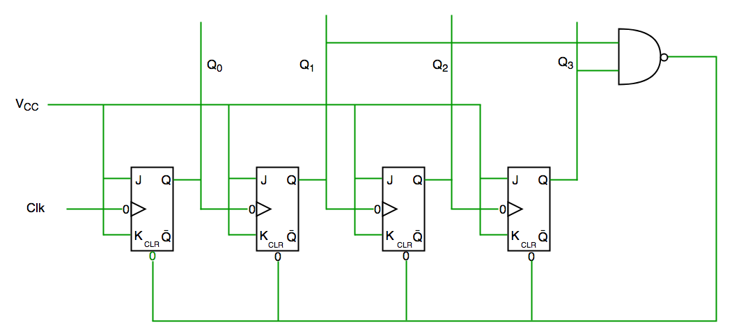 ripple counter timing diagram