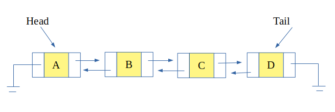 python stack and queue