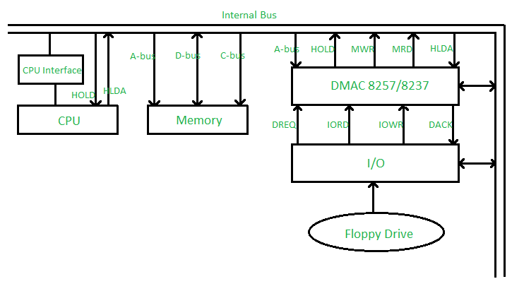 DMA CONTROLLER 8257 PDF