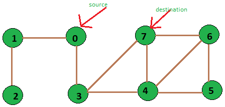 unweighted graph