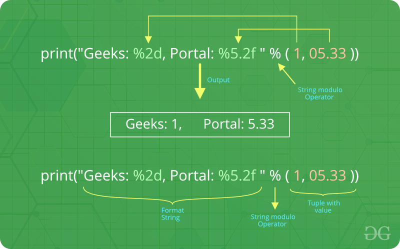 python-output-formatting-geeksforgeeks