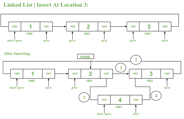 unrolled-linked-list-unrolled-linked-list-japaneseclass-jp