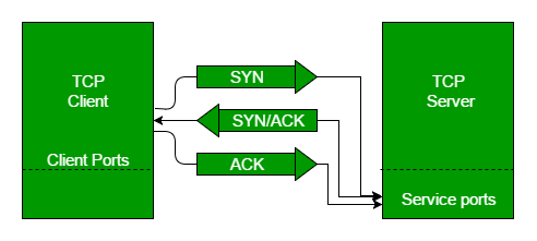 Что такое handshake в контексте передачи данных по сети ethernet