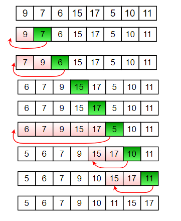 insertion-sort