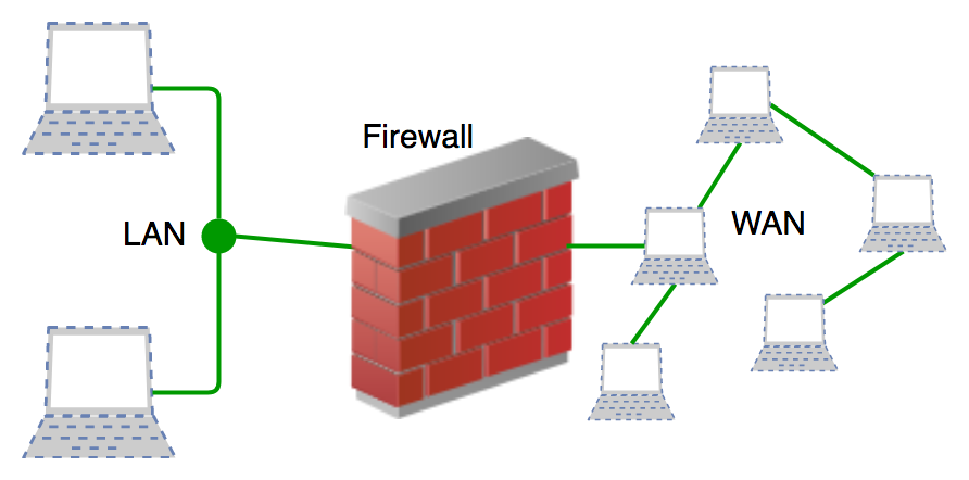 Проверьте не включен ли в системе firewall