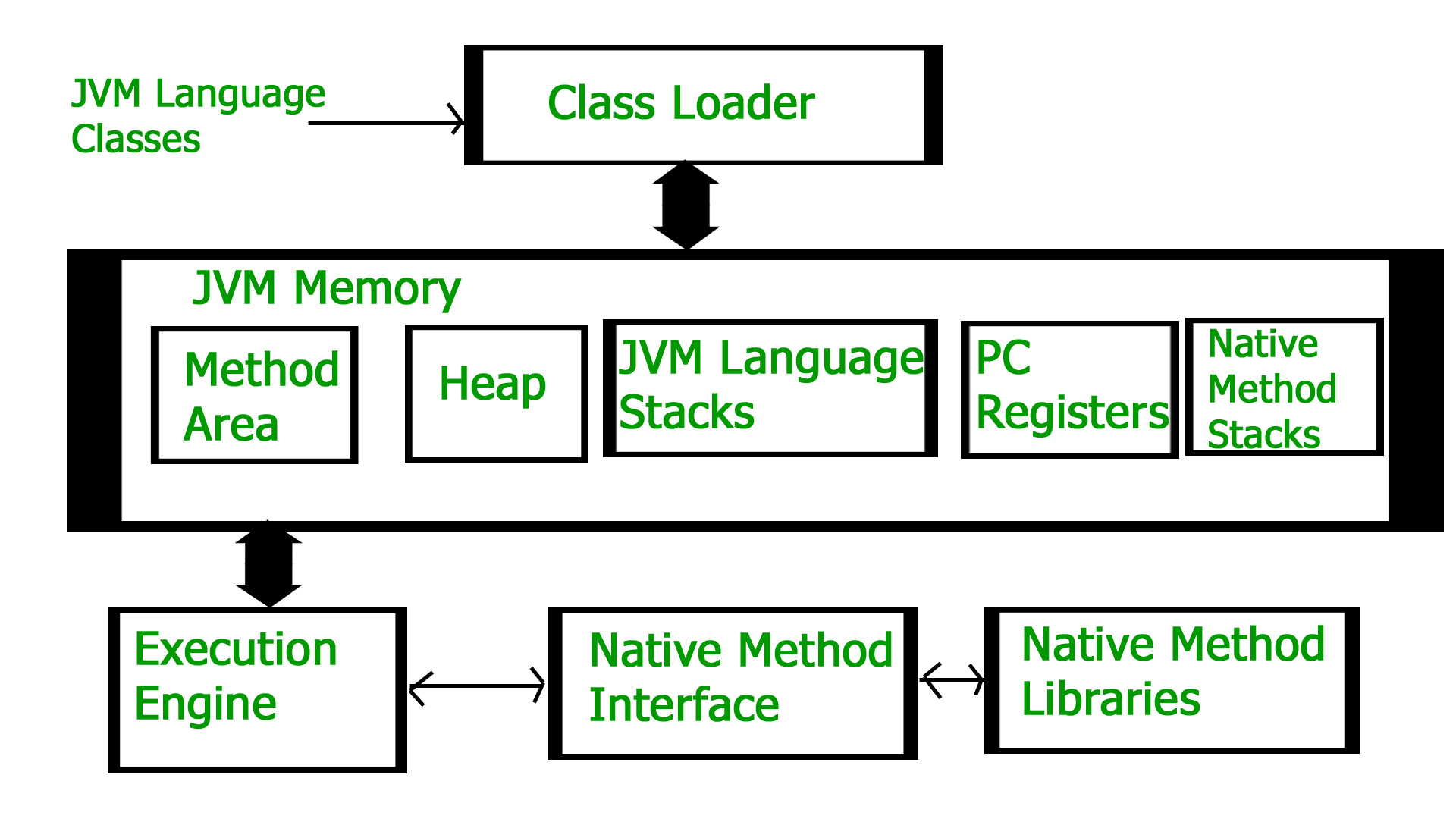 jvm startup time