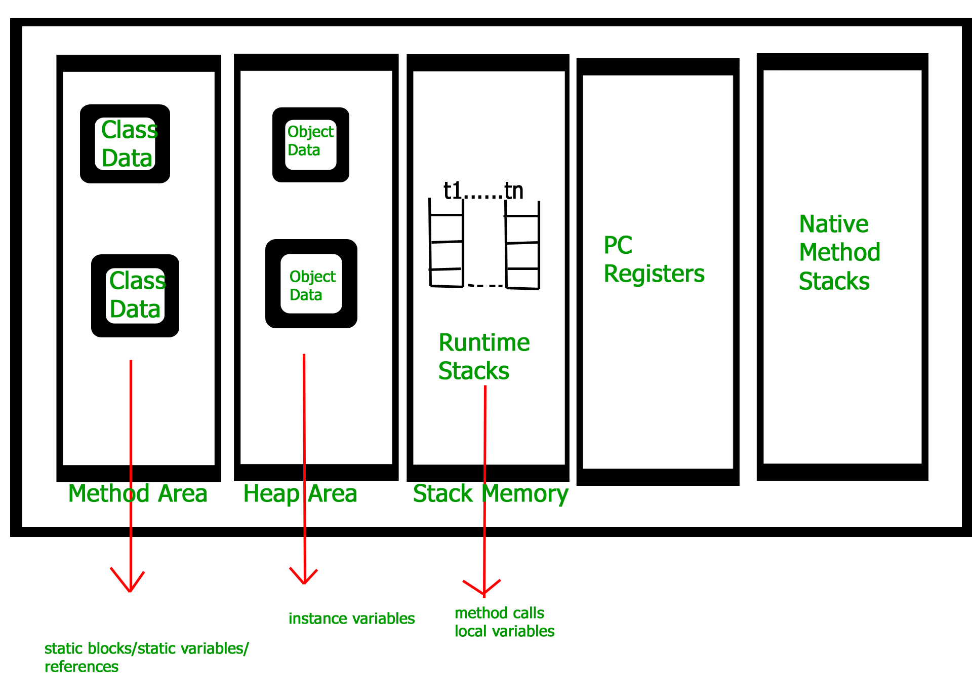 How JVM Works - JVM Architecture? - GeeksforGeeks