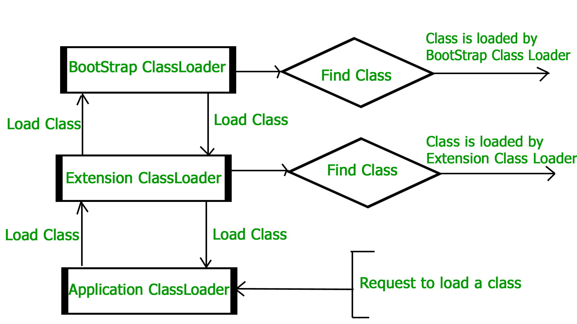 How JVM Works - JVM Architecture? - GeeksforGeeks