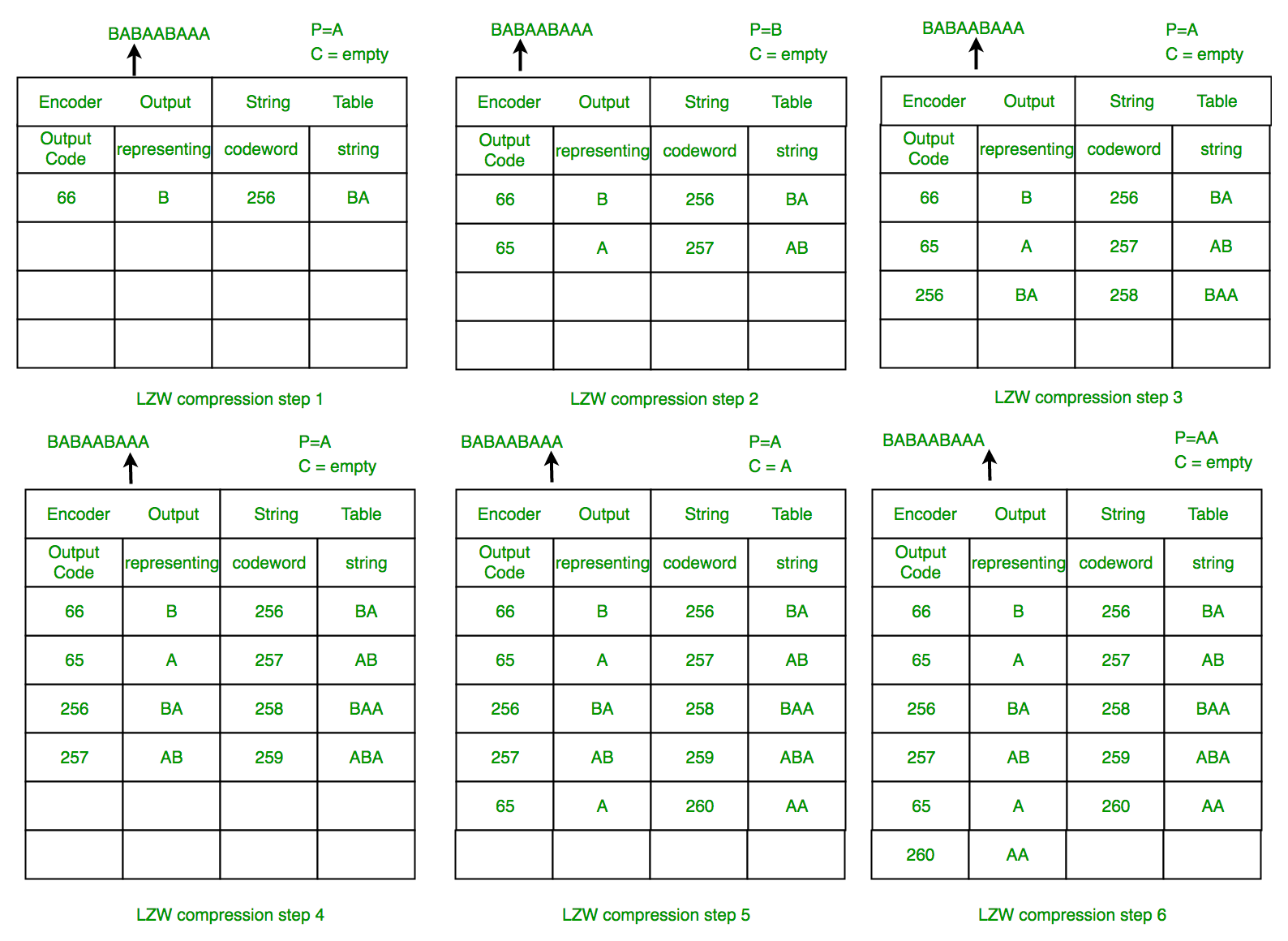 LZW (Lempel–Ziv–Welch) Compression technique - GeeksforGeeks