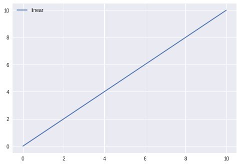 linear_plot