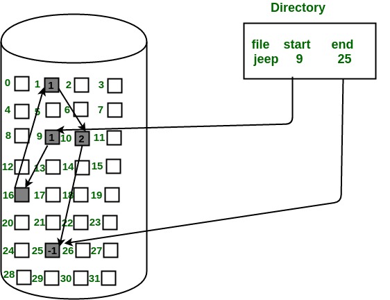 File Allocation Methods - GeeksforGeeks block diagram python 