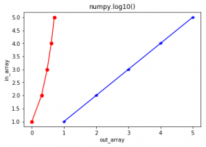 Log 10 c. Log10 в питоне. Numpy Python log. Hstack Python numpy.