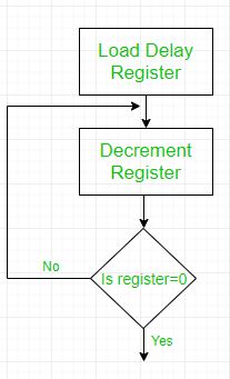 program counter in 8085 in hindi