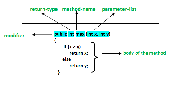 generic methods and generic classes java mcq