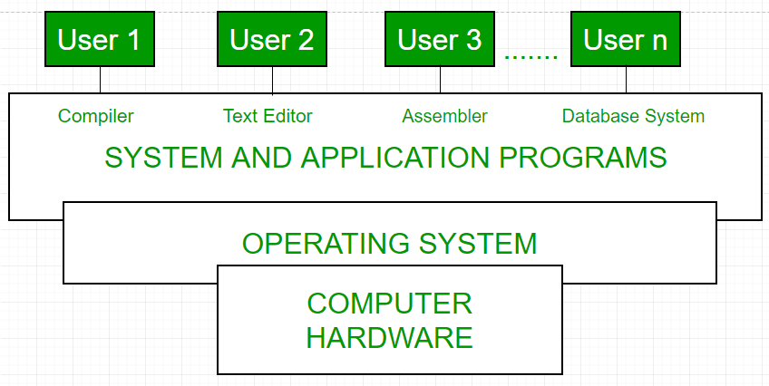 Cloud Computing