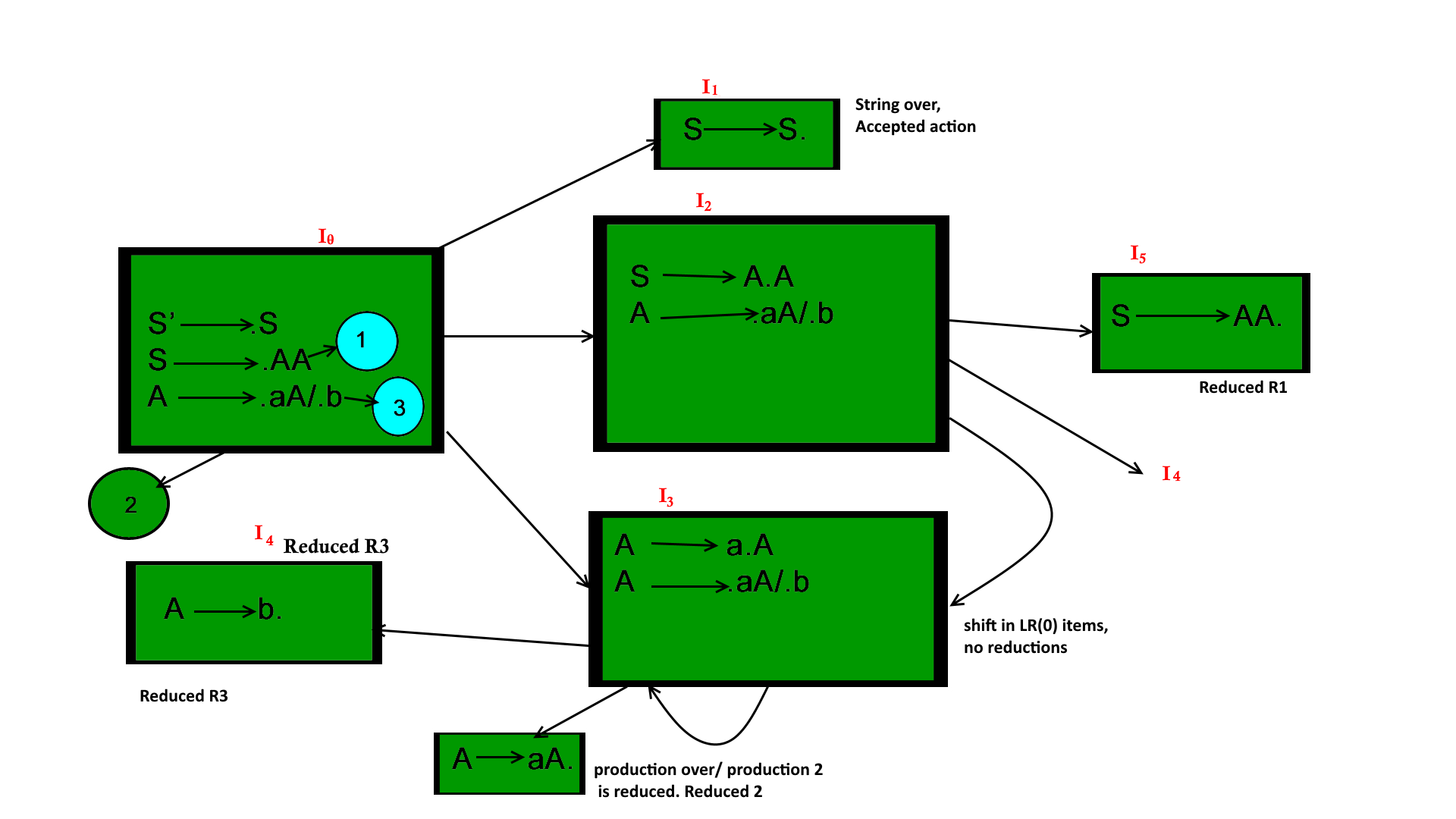 parsing-set-2-bottom-up-or-shift-reduce-parsers-geeksforgeeks