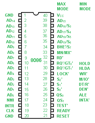 Microcontroller Pin Diagram