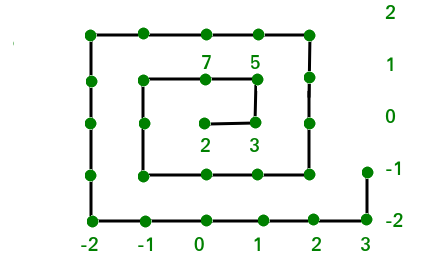 Xoắn ốc helix – Wikipedia tiếng Việt