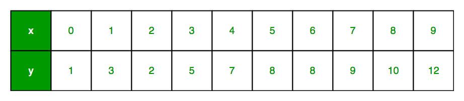 Machine Learning With Python-Linear Regression (Python Implementation ...