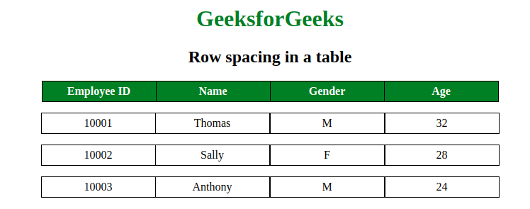 space-between-two-rows-in-a-table-using-css-geeksforgeeks