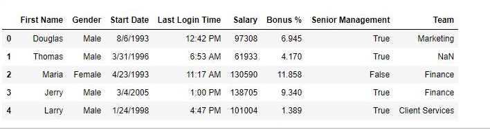 Dataframe Set Index Name