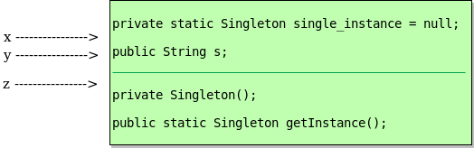 Singleton Class In Java Geeksforgeeks