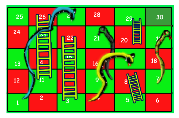 Snake and Ladder Problem - GeeksforGeeks