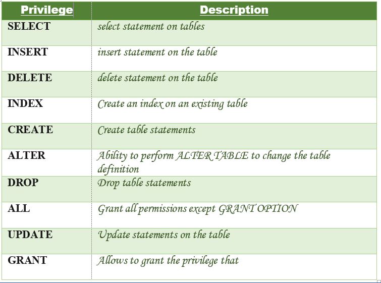 grant mysql