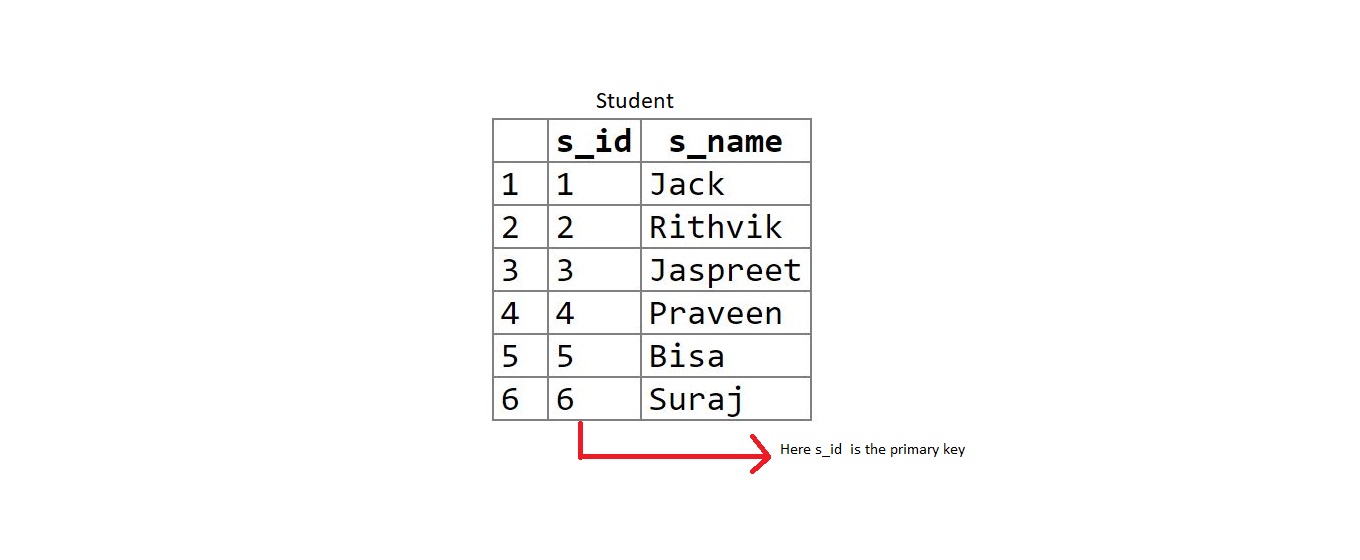 Таблица sql python. Inner join три таблицы. SQL объединение трех таблиц ц. Таблица Mark (отметка).